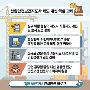산업안전지도사 제도 개선 국회 토론회(25.12.8)