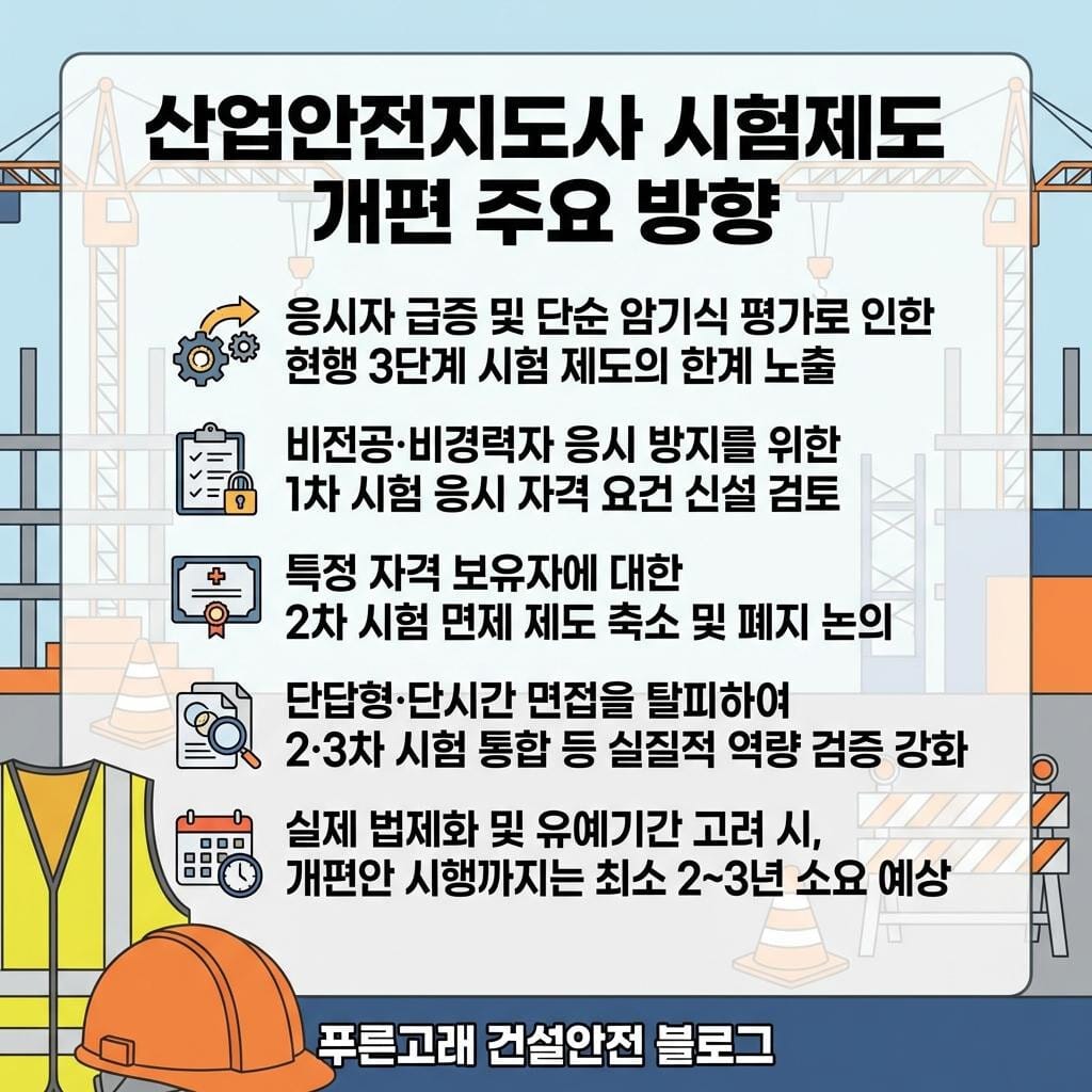 산업안전지도사 시험제도 개편 주요 방향 이미지 