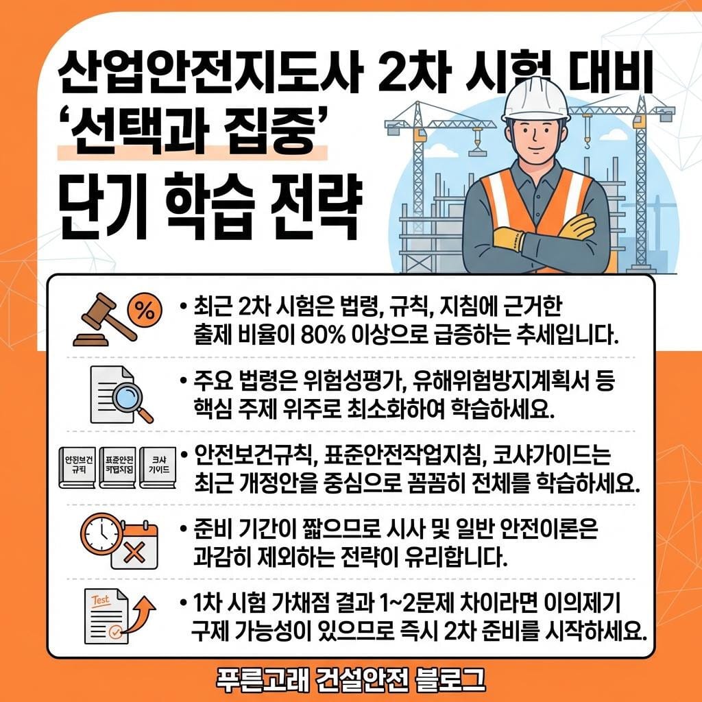 산업안전지도사 2차 시험 단기학습 전략