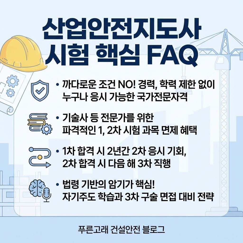 산업안전지도사 시험의 핵심 FAQ 관련 이미지. FAQ 내용을 요약, 키워드 중심으로 정리한 이미지