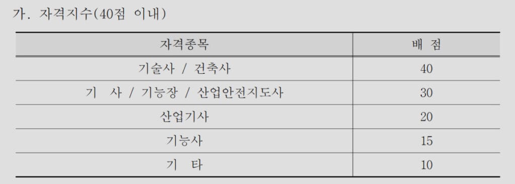 건설기술진흥법 시행규칙 별표3 자격지수 기준 표