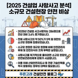 고용노동부 재해 통계 발표와 국토안전관리원 점검 확대 발표