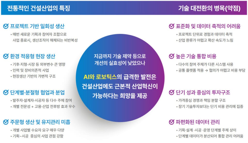 건설산업 특징, 병목 요약