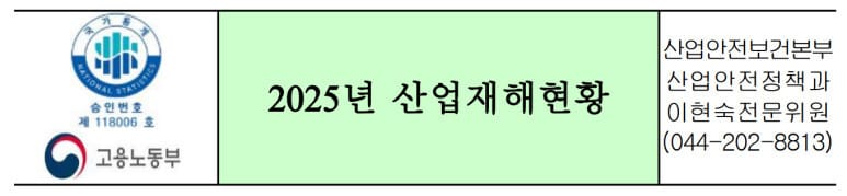 산업재해 현황 자료 제목, 승인번호