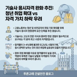 기술사 응시자격 요건 완화 정책에 대한 견해