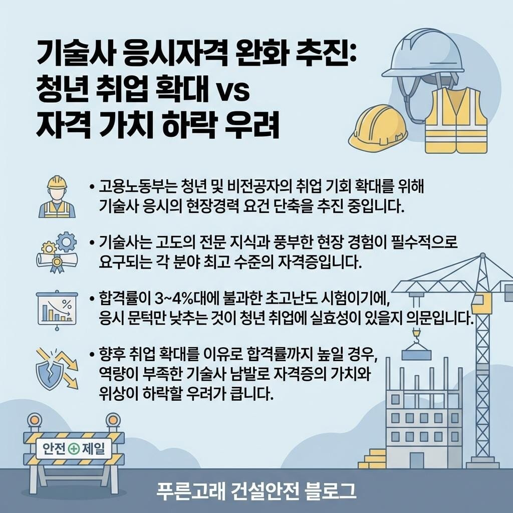 기술사 응시자격 완화에 대한 요약 내용