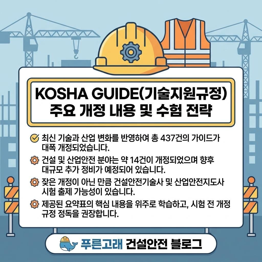 기술지원규정(KOSHA GUIDE) 개정사항 요약