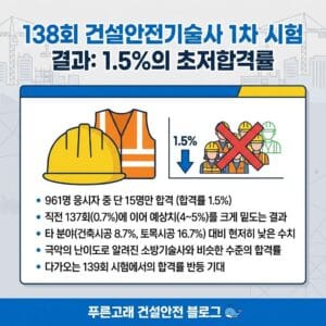 138회 건설안전기술사 필기 결과 분석 및 합격자 후기