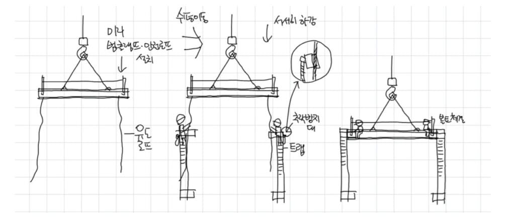 그림연상 암기방법 예시