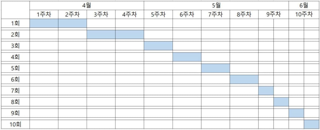 지도사 2차 일정계획 예시
