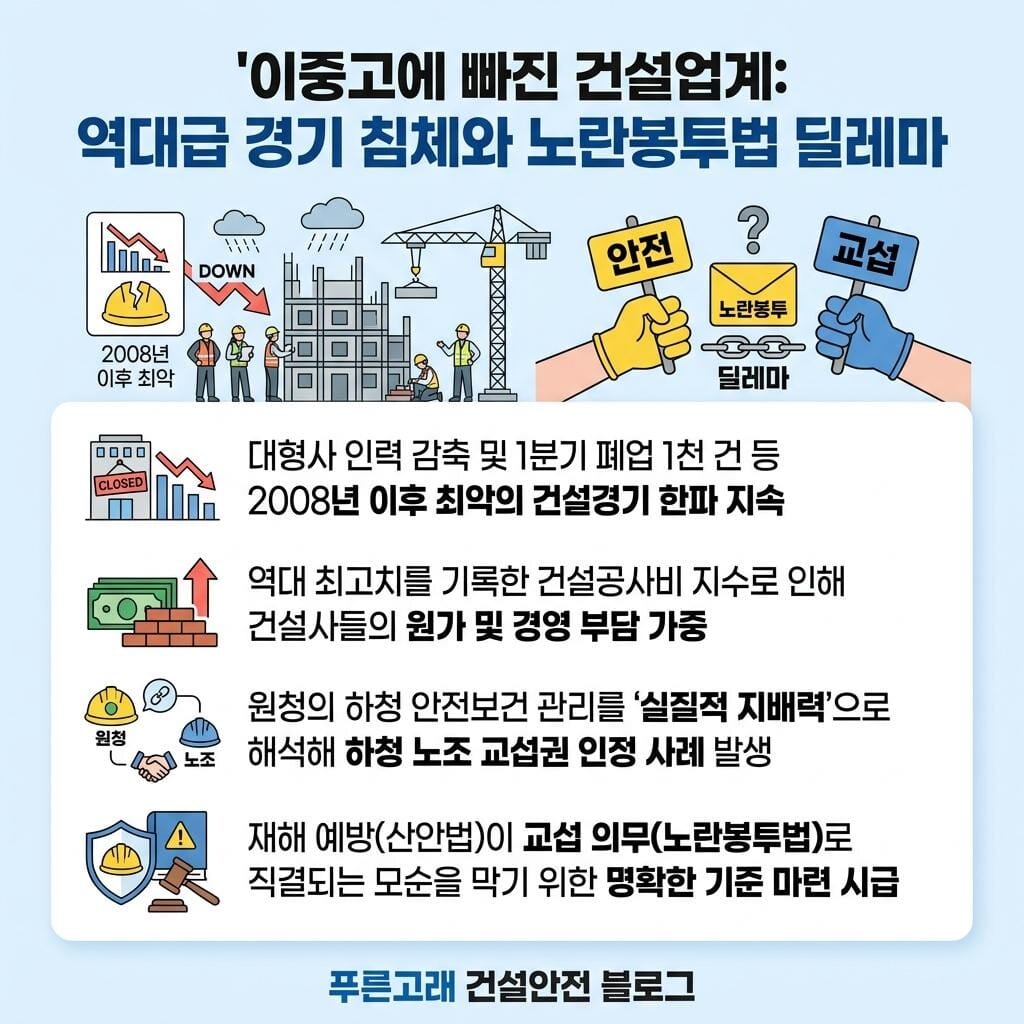 건설업계의 이중고 이미지