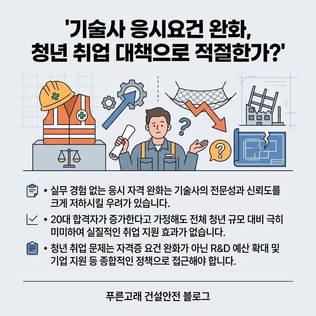 기술사 응시자격 완화, 과연 청년취업에 도움이 될까?