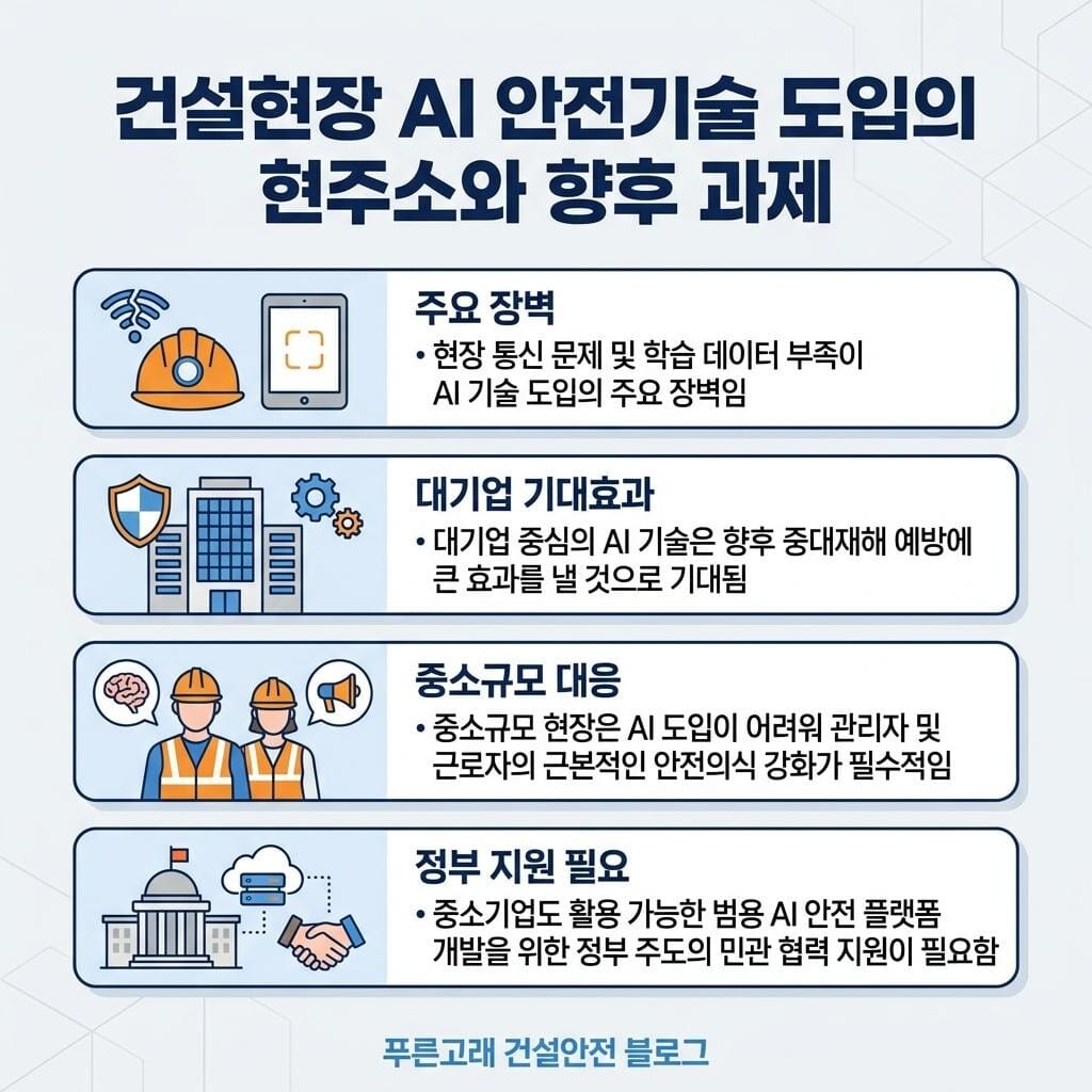 건설 AI 안전기술 도입의 향후 과제