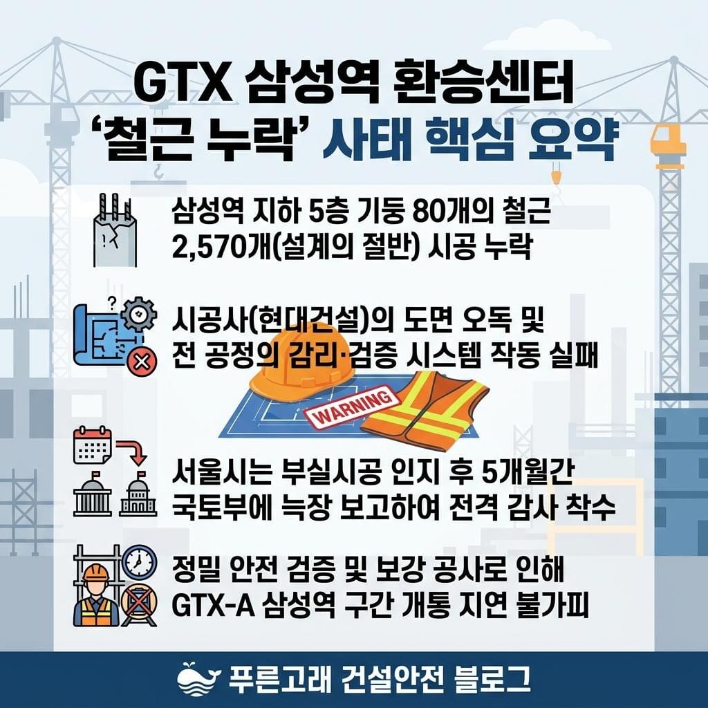 삼성역 환승센터 부실시공 요약