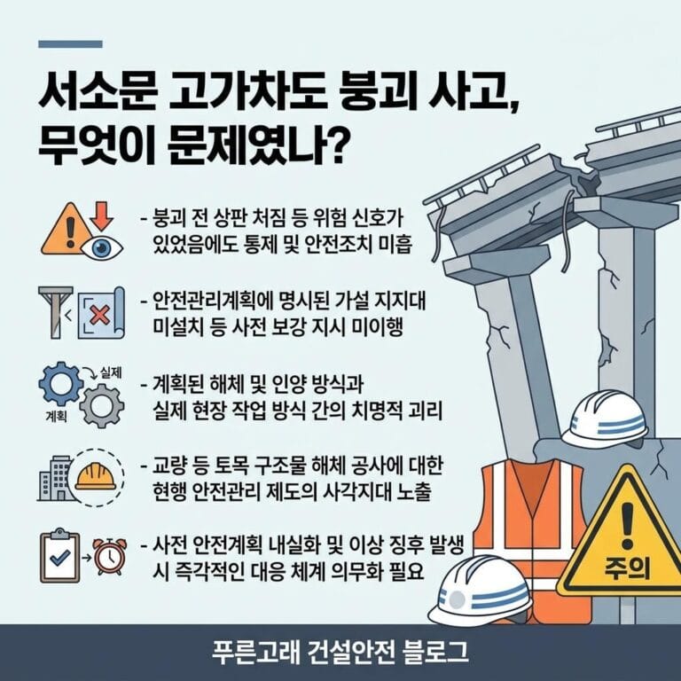 서소문 고가 붕괴 사고, 쟁점과 시사점