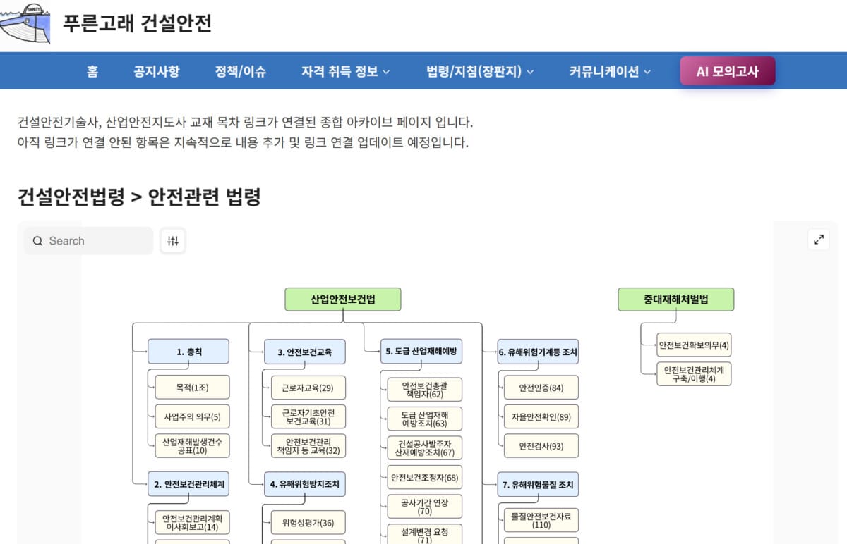 장판지(핵심법령 요약) 활용 방법