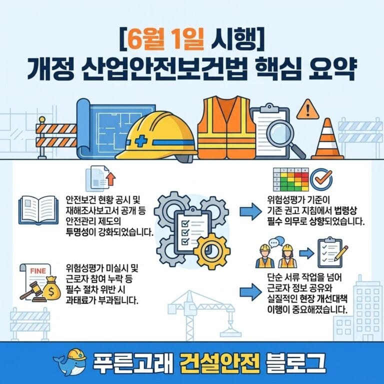 산안법 시행규칙 개정 요약(위험성평가 개정내용 분석 포함)