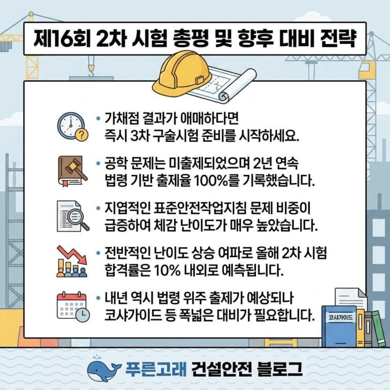 제16회 산업안전지도사 2차 시험 총평 및 3차 준비 전략