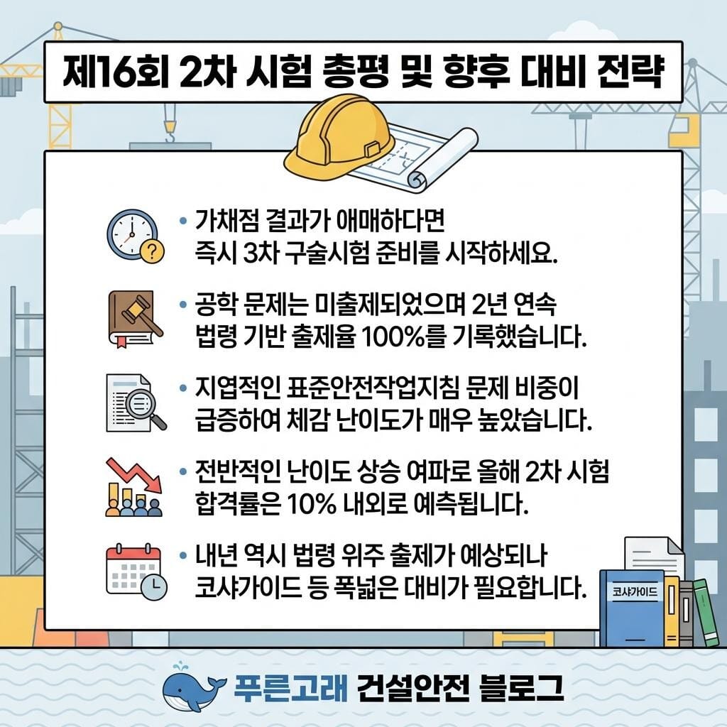 제16회 산업안전지도사 2차 시험 총평 및 3차 준비 전략