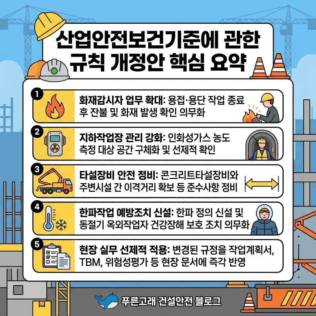 안전보건규칙 일부 개정안 입법예고