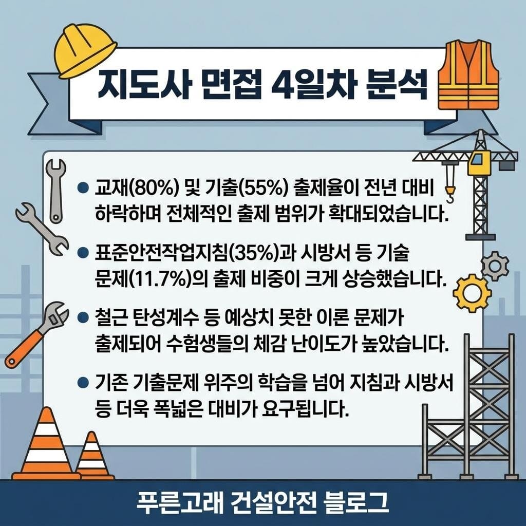 산업안전지도사 제16회 3차 문제 및 답안 분석(4일차)