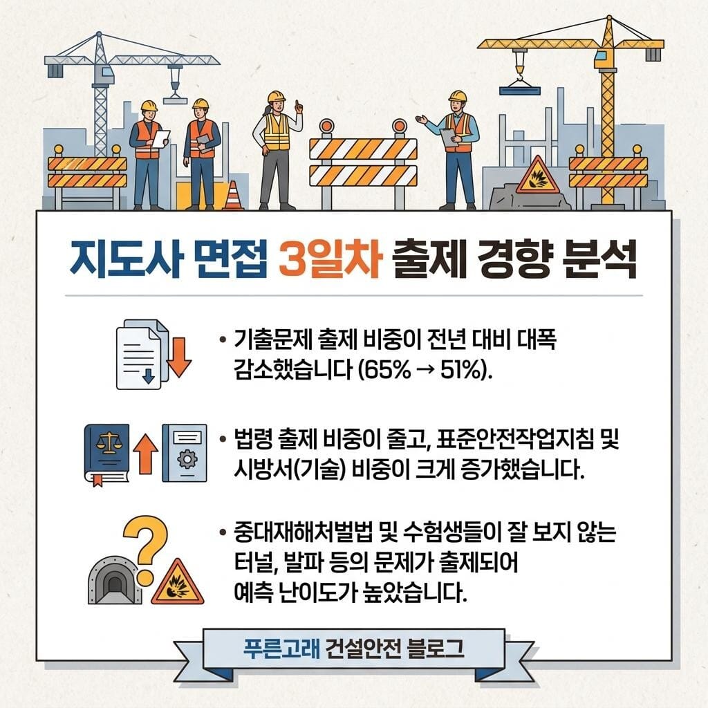 산업안전지도사 제16회 3차 문제 및 답안 분석(3일차)
