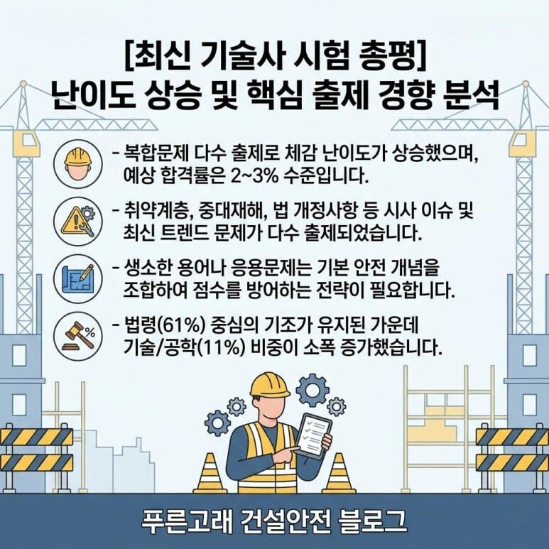 140회 건설안전기술사 필기 문제 답안