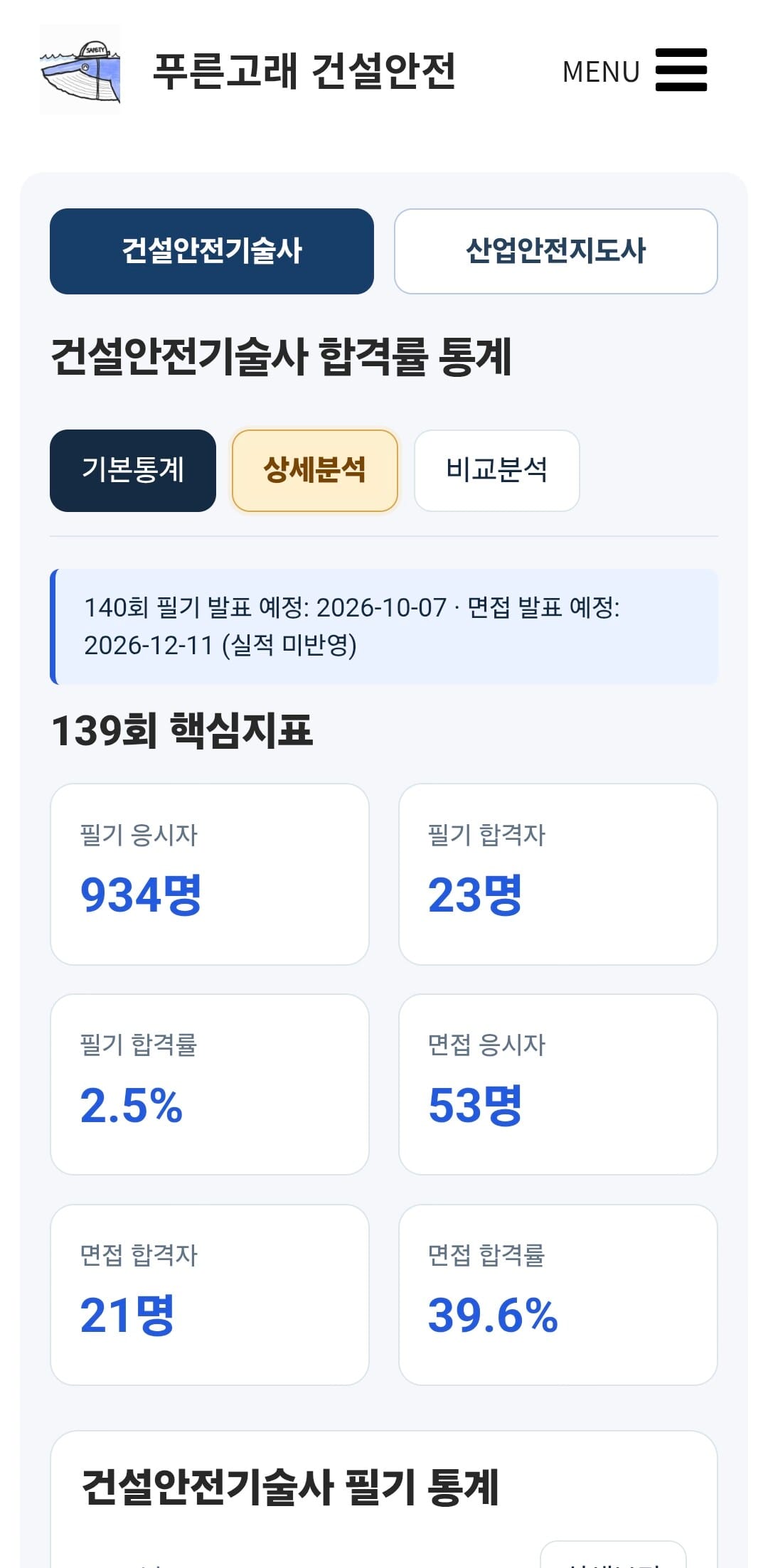 기술사 기본통계: 139회 핵심지표