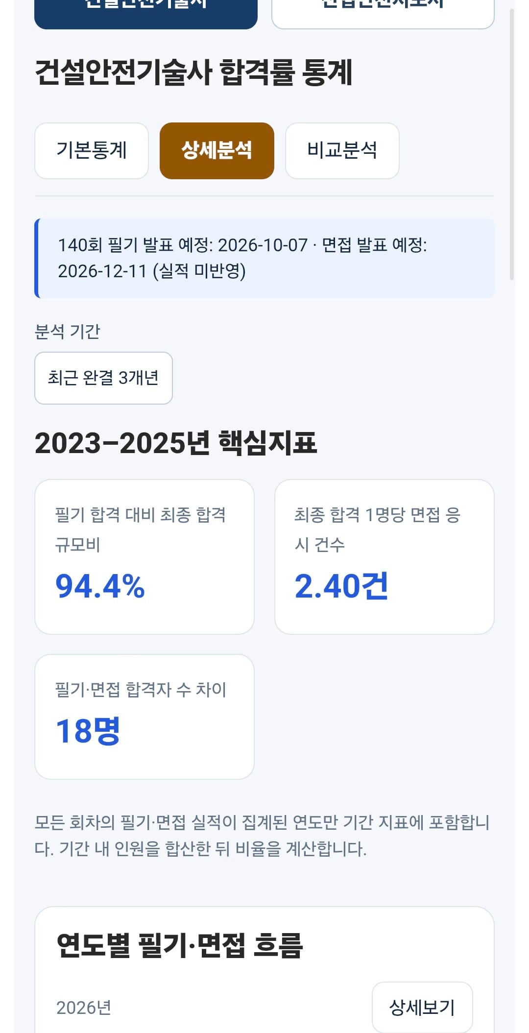 기술사 상세분석: 완결 3개년 핵심지표