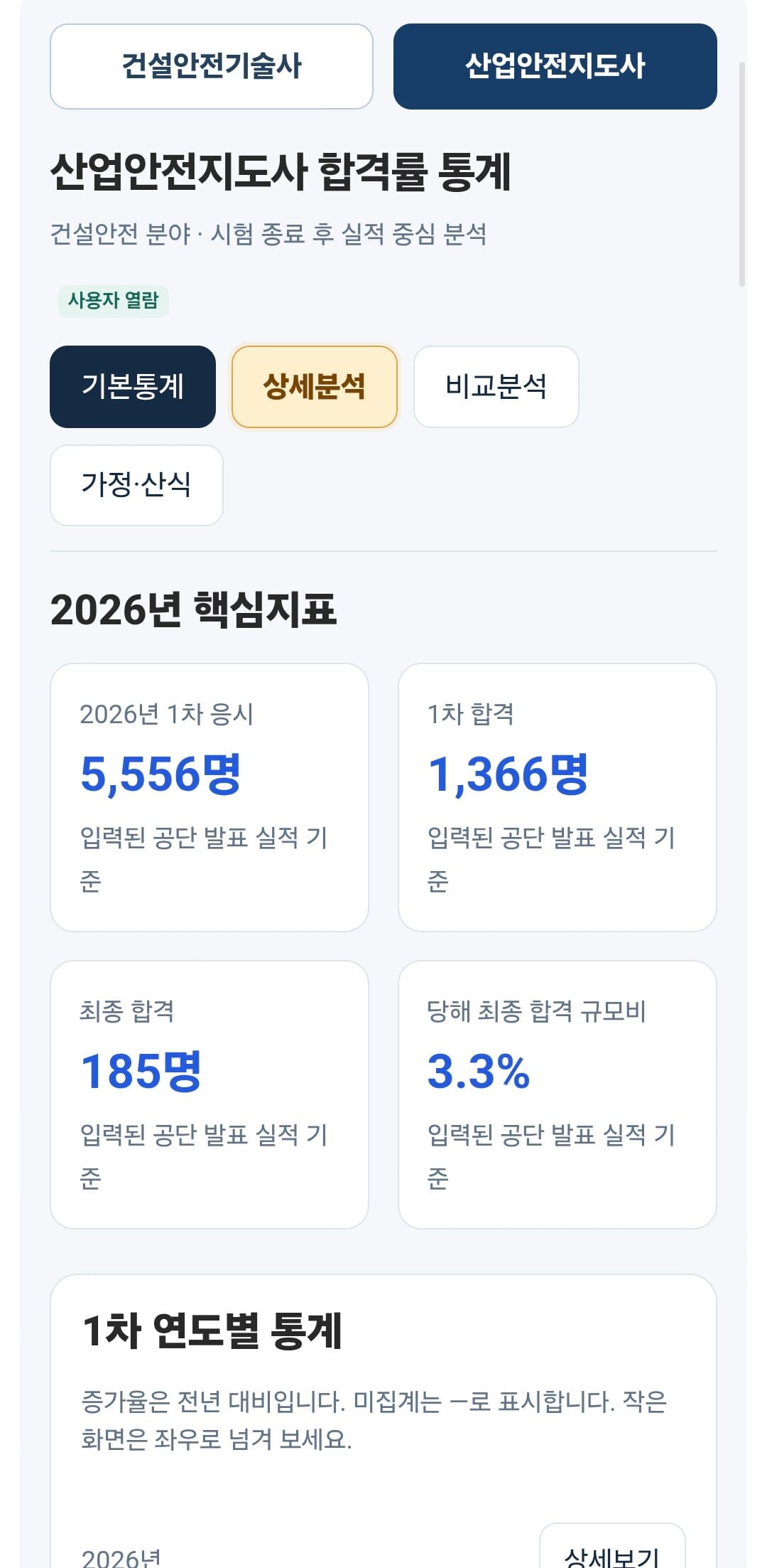 지도사 기본통계: 2026년 핵심지표