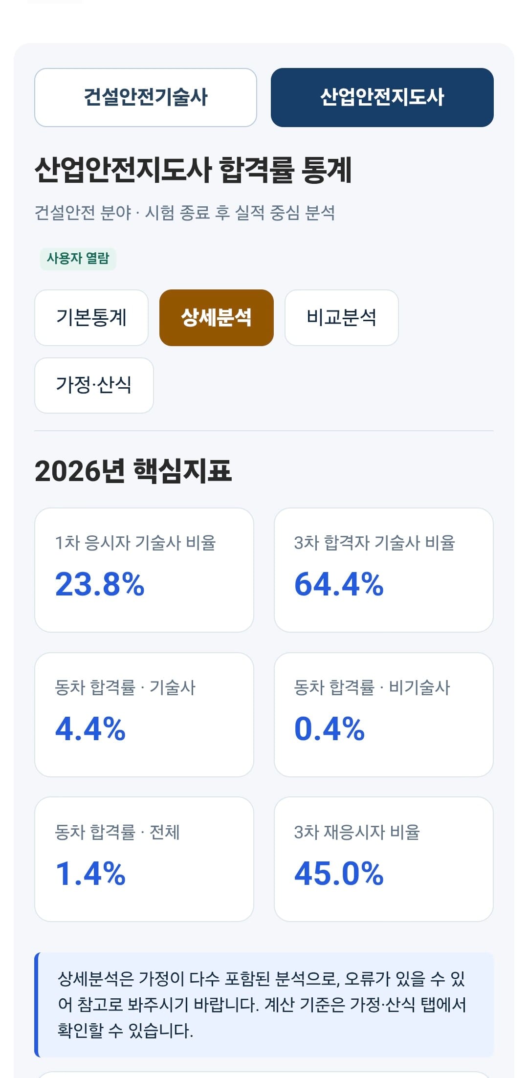 지도사 상세분석: 가정 기반 핵심지표
