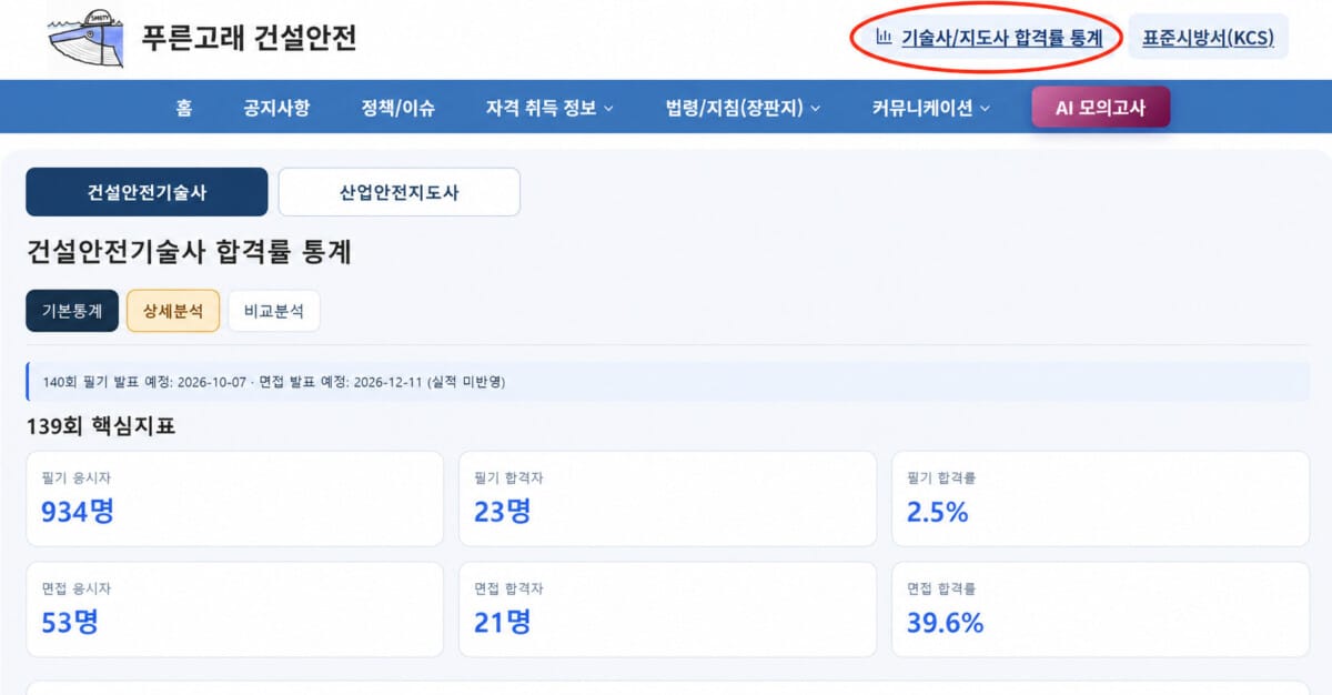 PC 접속방법: 상단 오른쪽 기술사/지도사 합격률 통계 버튼에 빨간 동그라미 표시