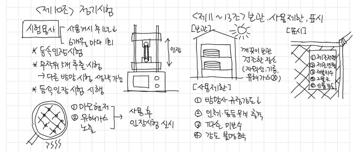 추락재해방지 제10조부터 제13조 방망 시험·보관·사용제한 그림, PDF 155쪽