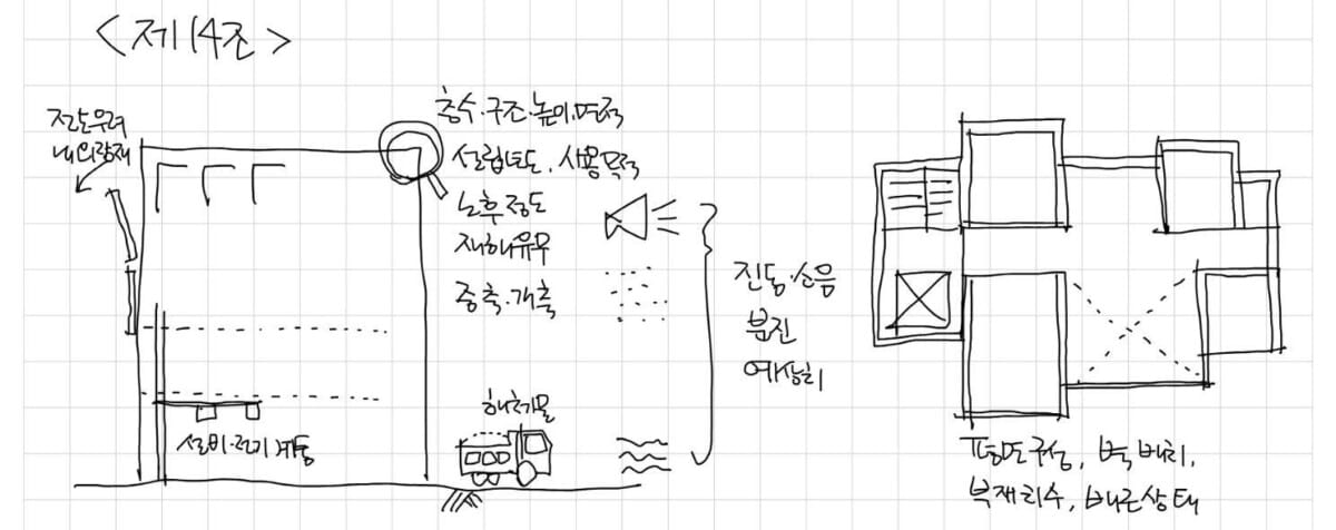 해체공사 제14조 해체대상 구조물조사 그림, PDF 55쪽