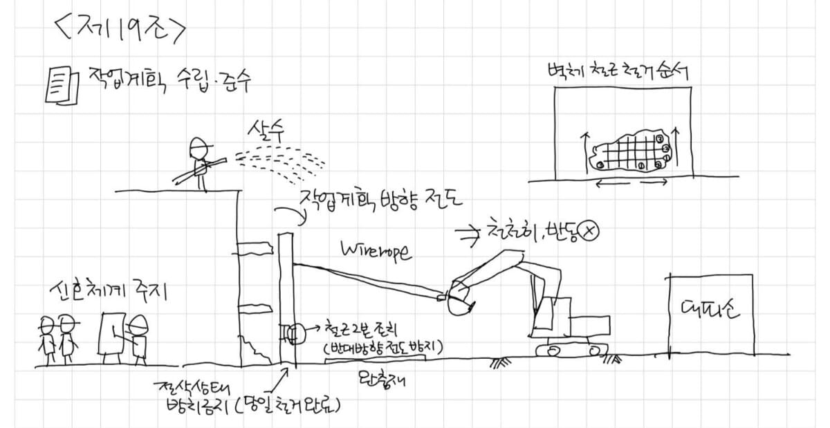 해체공사 제19조 대형브레이커와 전도공법 그림, PDF 59쪽