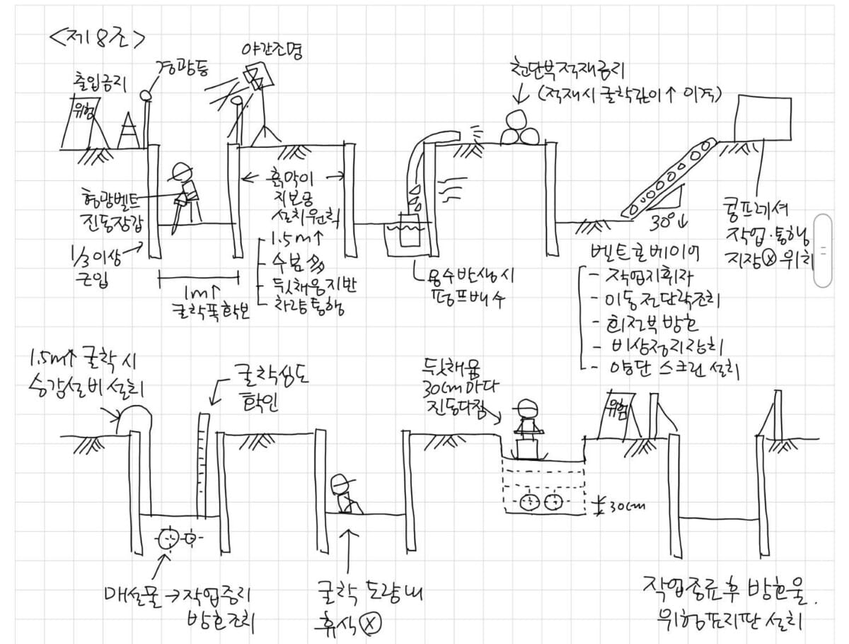 굴착공사 제8조 트렌치 굴착 그림, PDF 70쪽