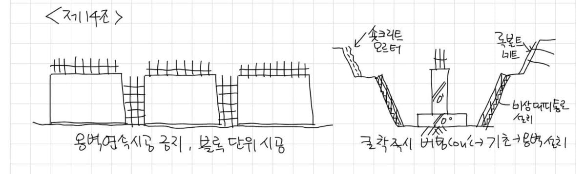 굴착공사 제14조 옹벽축조 그림, PDF 75쪽