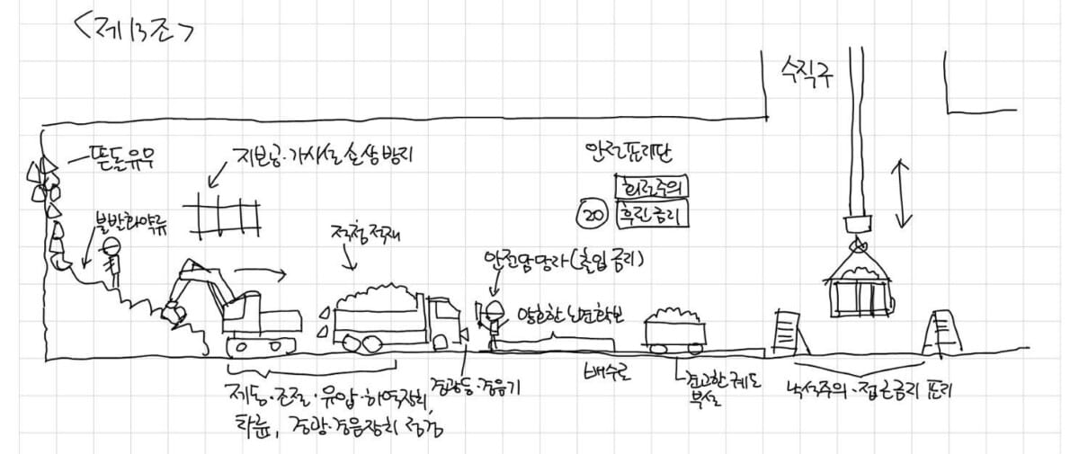 터널공사 제13조 버력처리 그림, PDF 91쪽