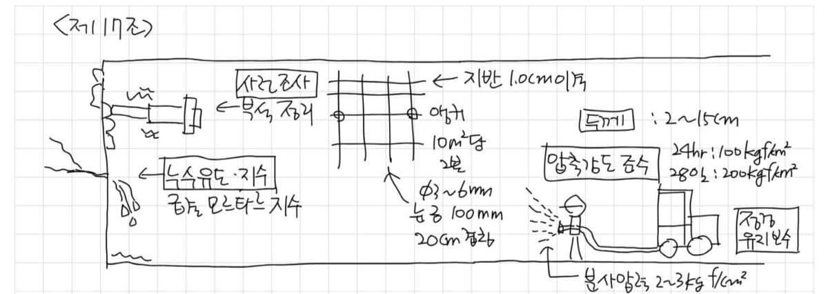 터널공사 제17조 뿜어붙이기 콘크리트 그림, PDF 95쪽