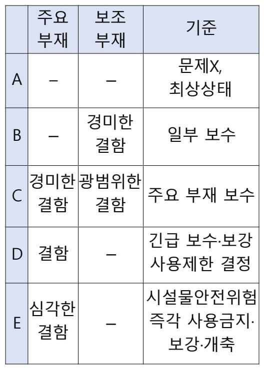시설물 안전등급 - 최종 PDF 원문