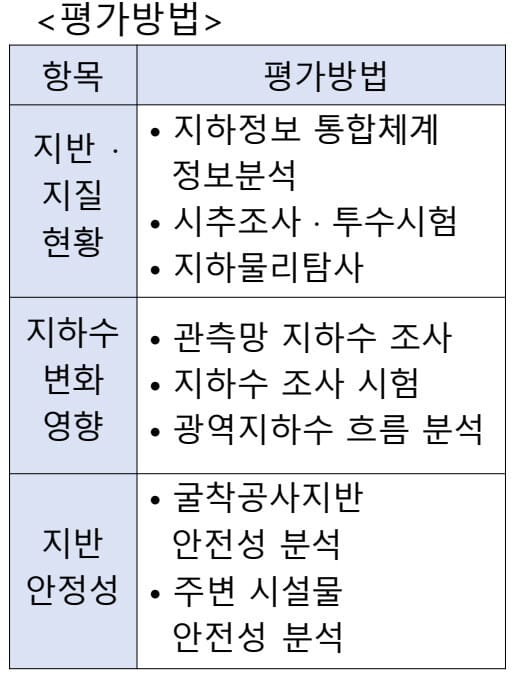 지하안전평가 - 최종 PDF 원문