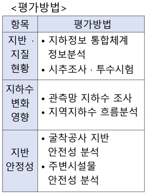 소규모지하안전평가 - 최종 PDF 원문