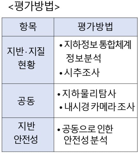 지반침하 위험도평가 - 최종 PDF 원문
