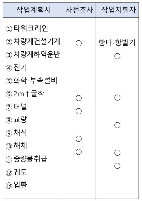 사전조사/작업계획 - 최종 PDF 원문