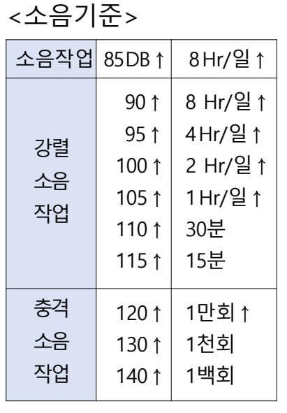 소음작업 - 최종 PDF 원문