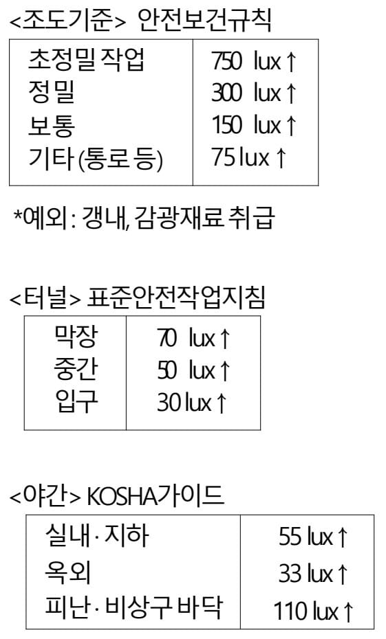 조도 - 최종 PDF 원문