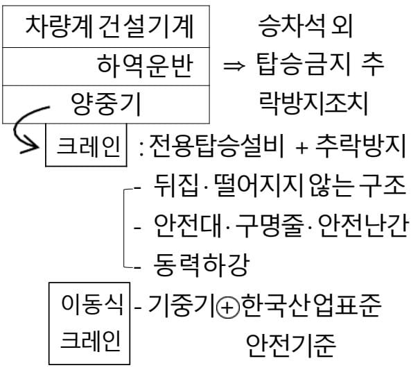 탑승제한 - 최종 PDF 원문