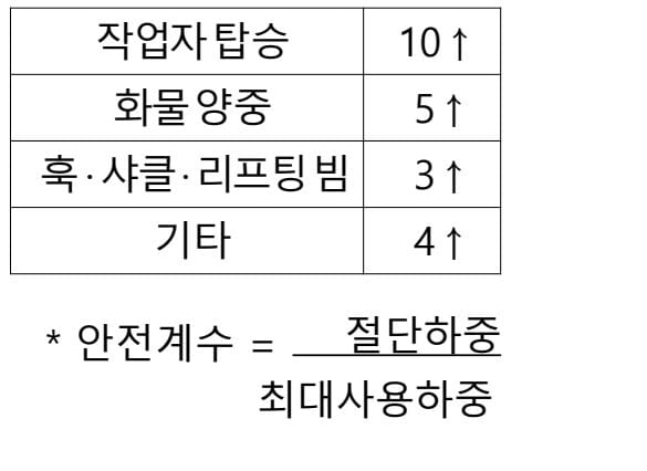 달기구 안전계수 - 최종 PDF 원문