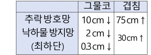 낙하물방지망 - 최종 PDF 원문