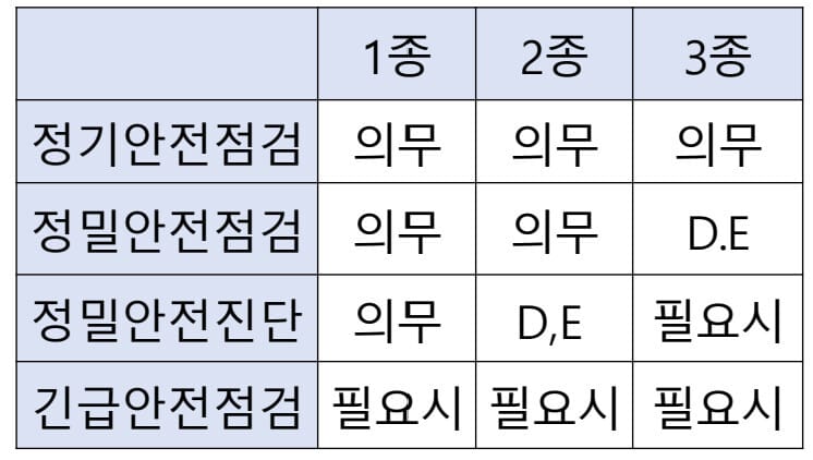 안전점검 - 최종 PDF 원문